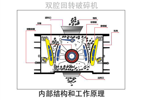雙腔破回轉式碎機工作原理圖