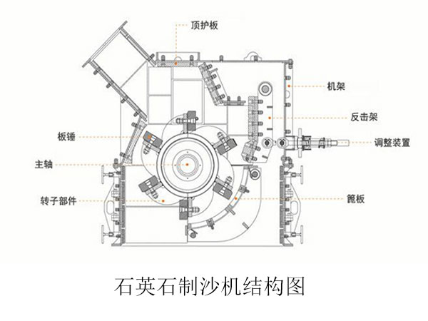 石英石制沙機結構圖