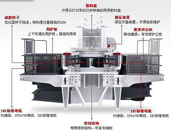 沖擊式制沙機工作結構圖