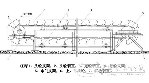 板鏈給料機結構圖