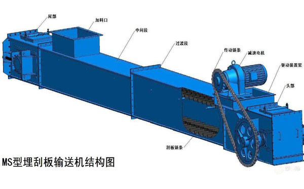 埋刮板輸送機工作原理