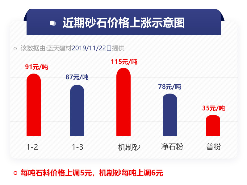 機(jī)制砂價(jià)格趨勢