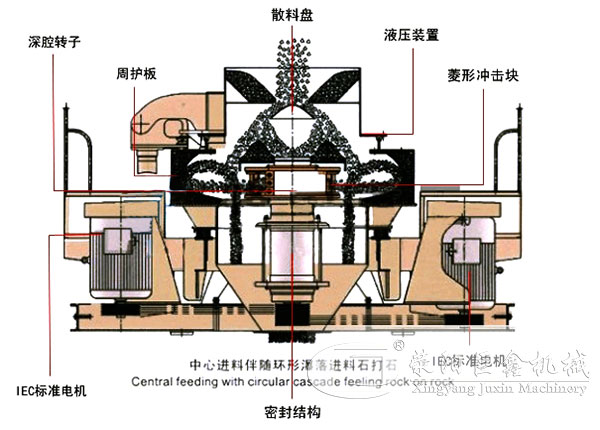新型制沙機石打石工作原理圖